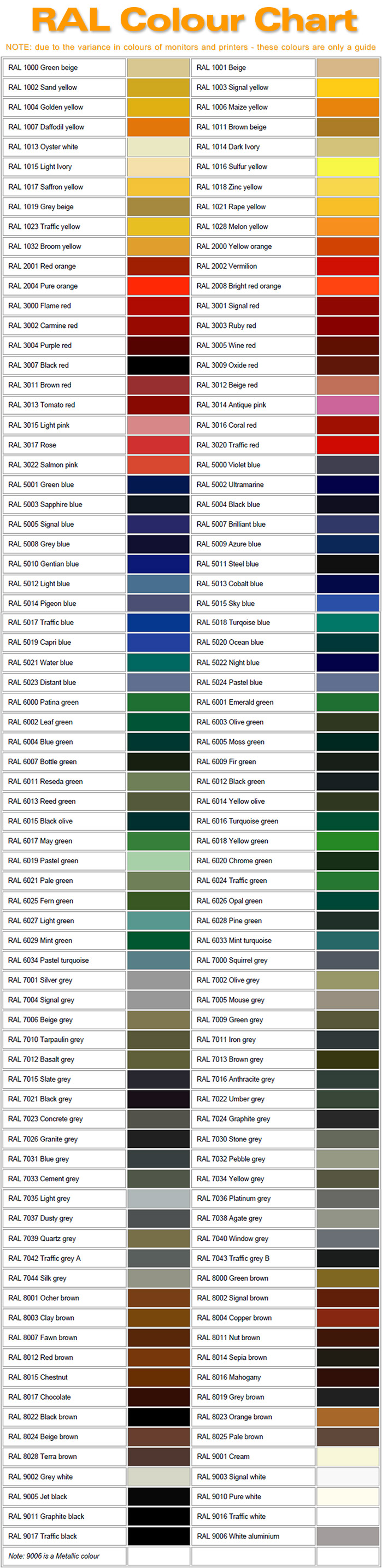 Choosing A Colour Scheme With Colour Wheels RAL Charts